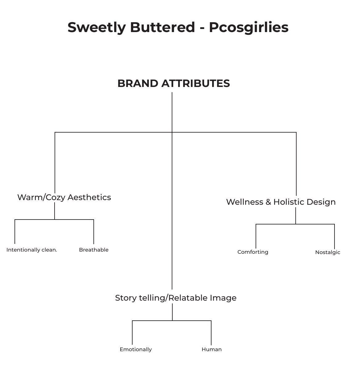 Brand attributes