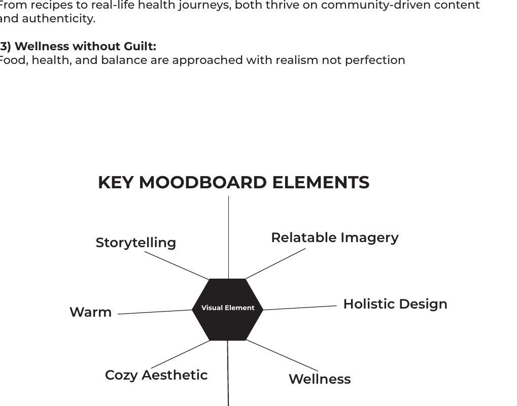 Moodboard elements