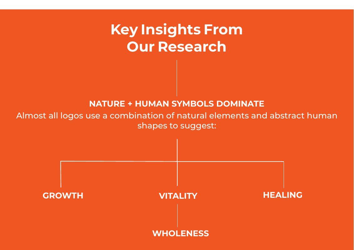 Research insights